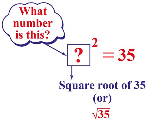 Sqrt 35 - 0 = 7x + 35. subtract 35 on both sides. −35 = 7x. divide by 7 on both sides. − 35 7 = x. −5 = x. So, if x equals −5, our expression becomes √0. That is the limit of our domain. Any smaller numbers than −5 would give us a square root of a negative number.